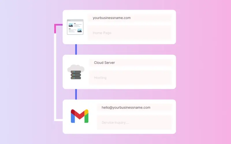 Complete Setup Service